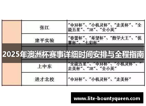 2025年澳洲杯赛事详细时间安排与全程指南